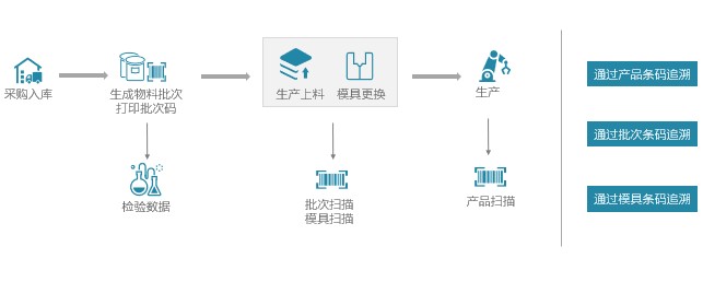 陶瓷MES 生产数据采集